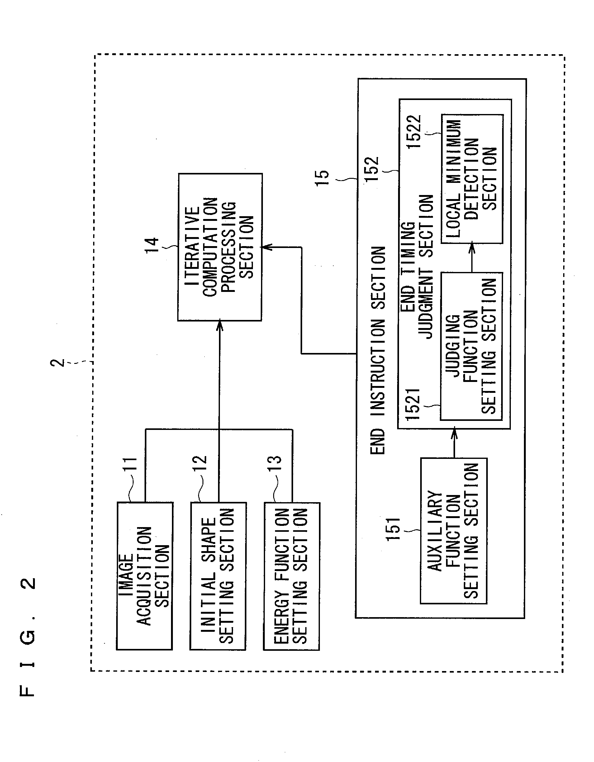 Contour extraction device and program