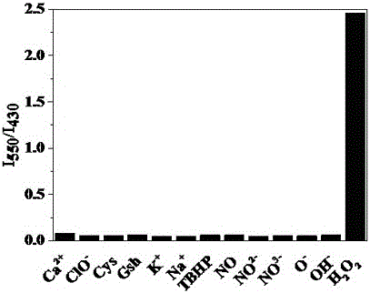 Ratio type fluorescent probe for identifying hydrogen peroxide