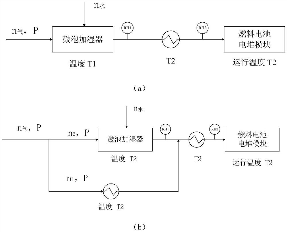 Bubbling and spraying combined humidifier and fuel cell humidifying system using same