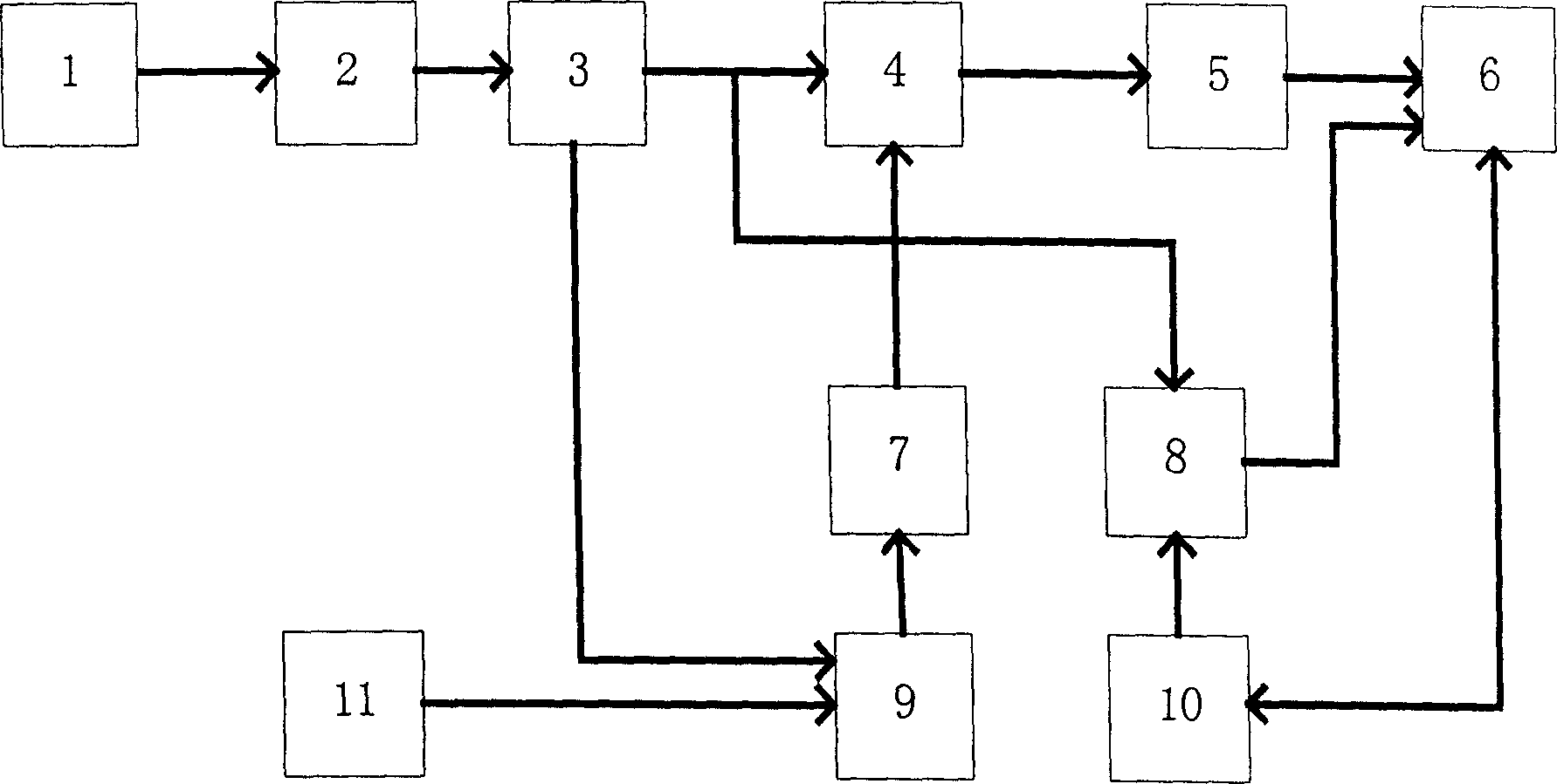 Electronic ballast in use for light tunable gas discharge lamp in high intensity