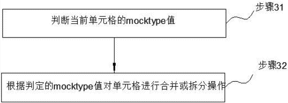 Visual form drawing method