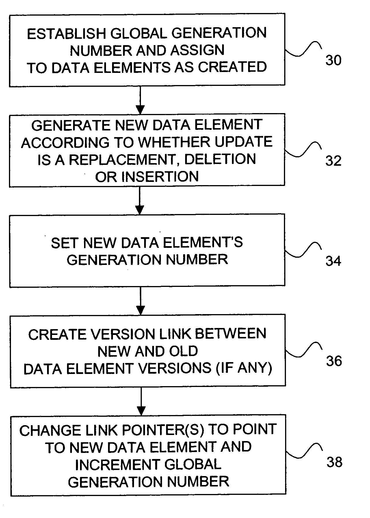 Efficient support of consistent cyclic search with read-copy-update