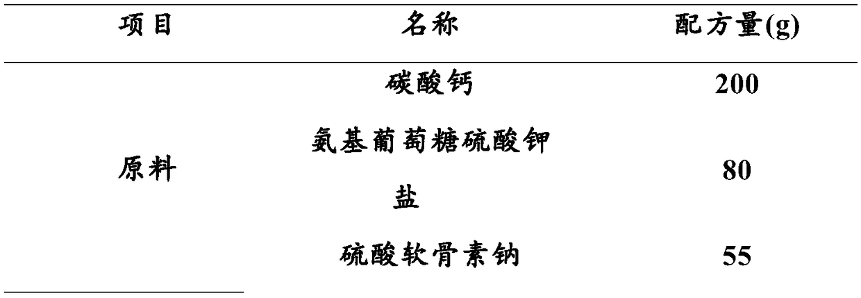 Composition capable of increasing bone density as well as preparation method and applications of composition