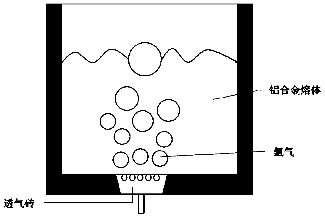 Green smelting method for recycled aluminum alloy