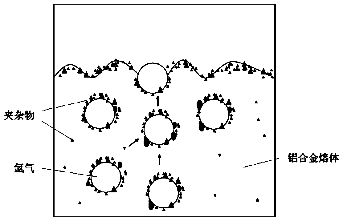 Green smelting method for recycled aluminum alloy