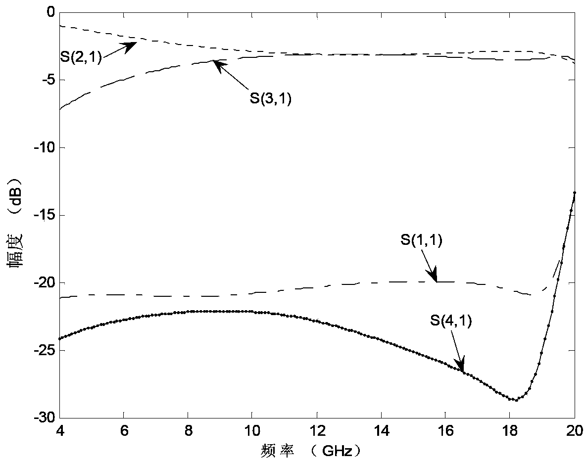 Defected ground structure interdigital coupler