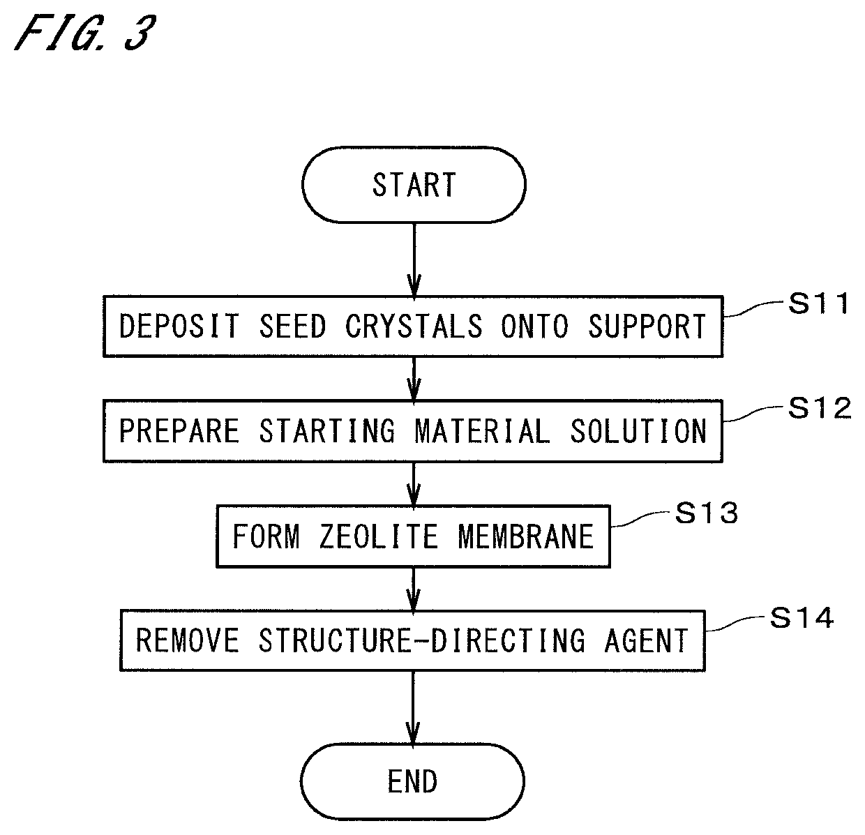 Method of producing zeolite membrane complex and zeolite membrane complex