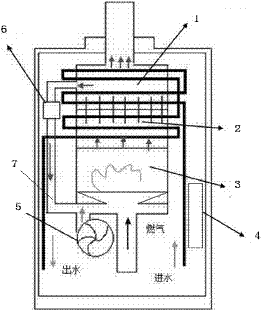 Efficient flue gas circulation system and gas water heater thereof