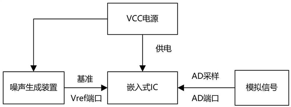 AD sampling device, AD sampling method and electric appliance