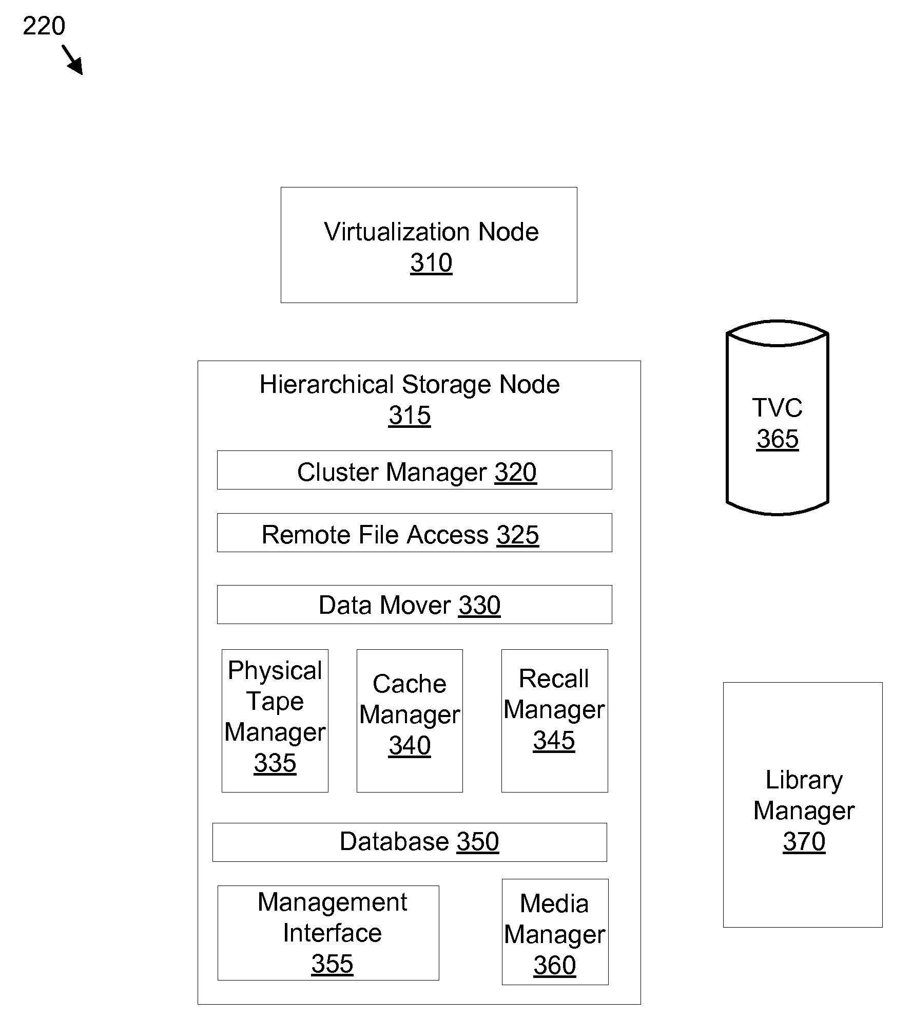 Apparatus, system, and method for selecting a cluster