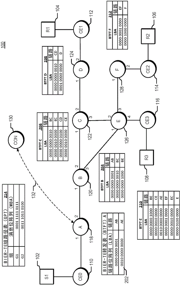 Traffic engineering for bit indexed explicit replication