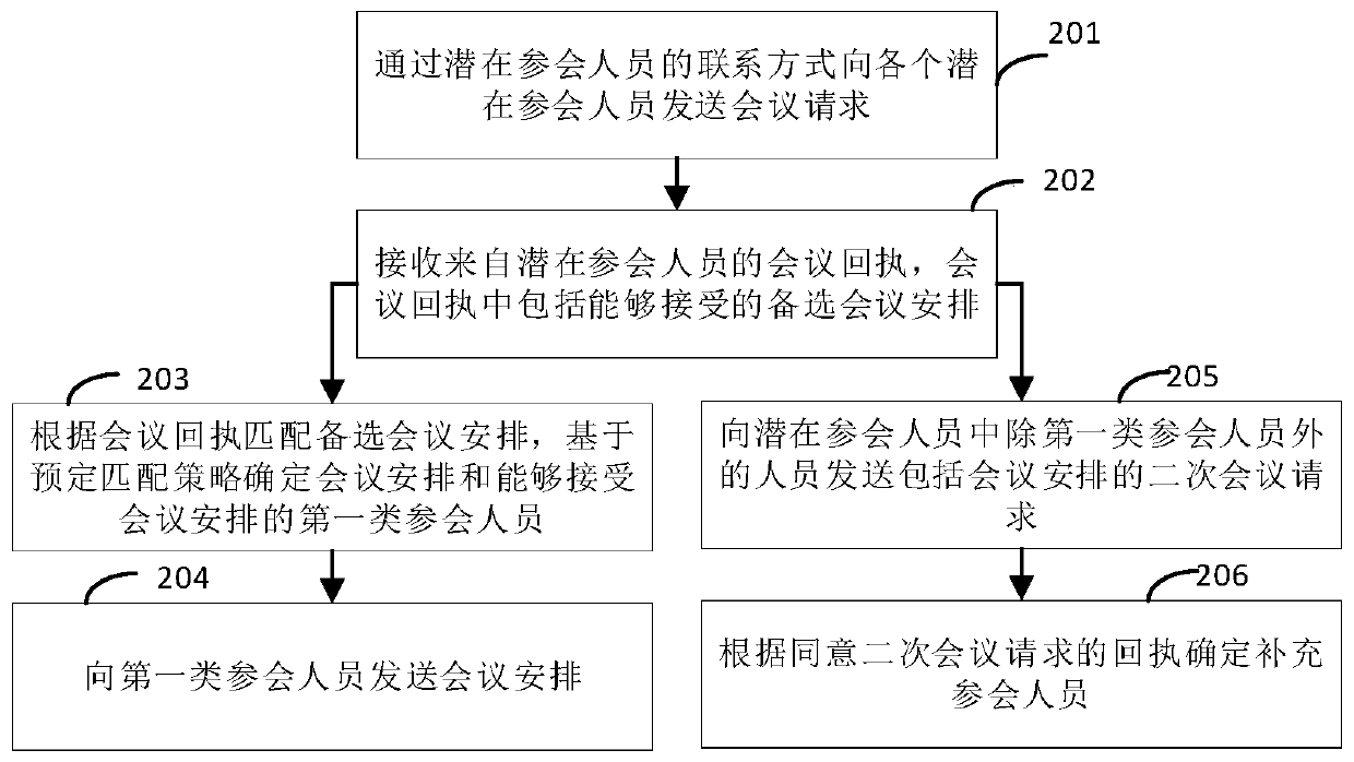 Risk exchange management method and system and computer readable storage medium