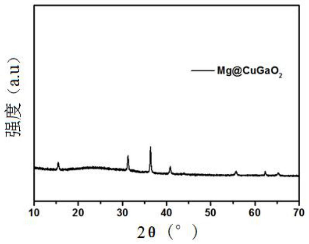 Delafossite structure material and preparation method thereof, and perovskite solar cell