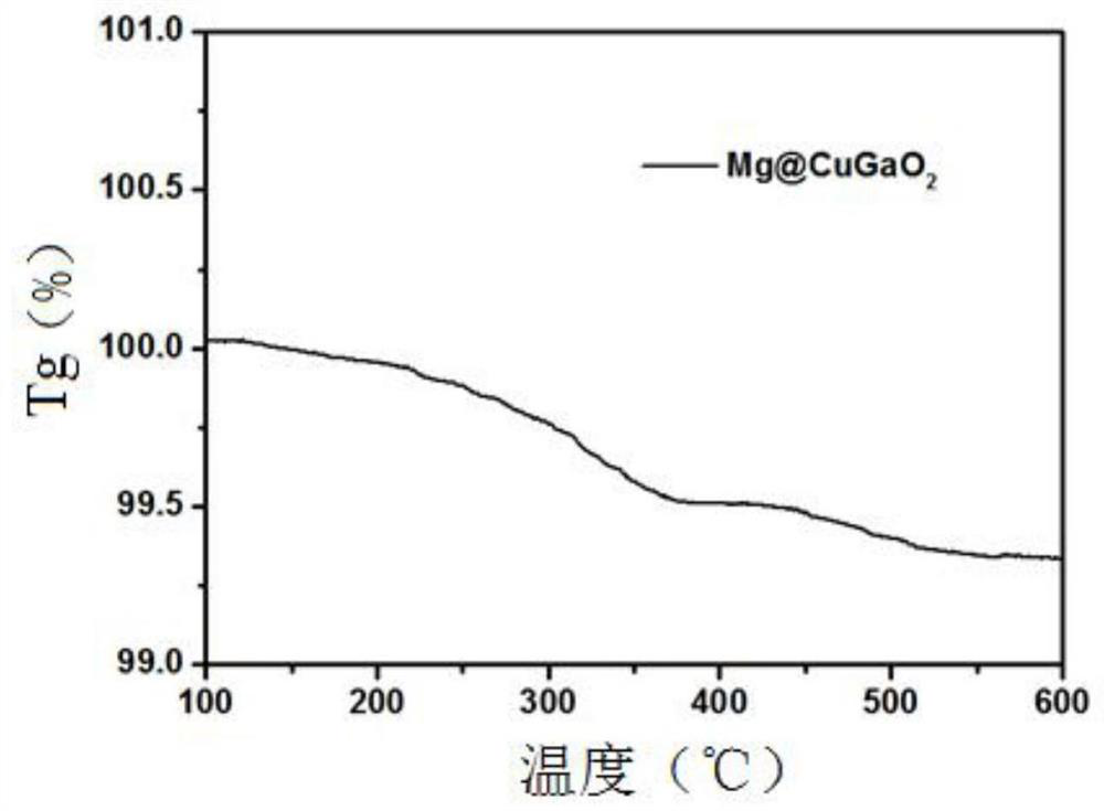 Delafossite structure material and preparation method thereof, and perovskite solar cell