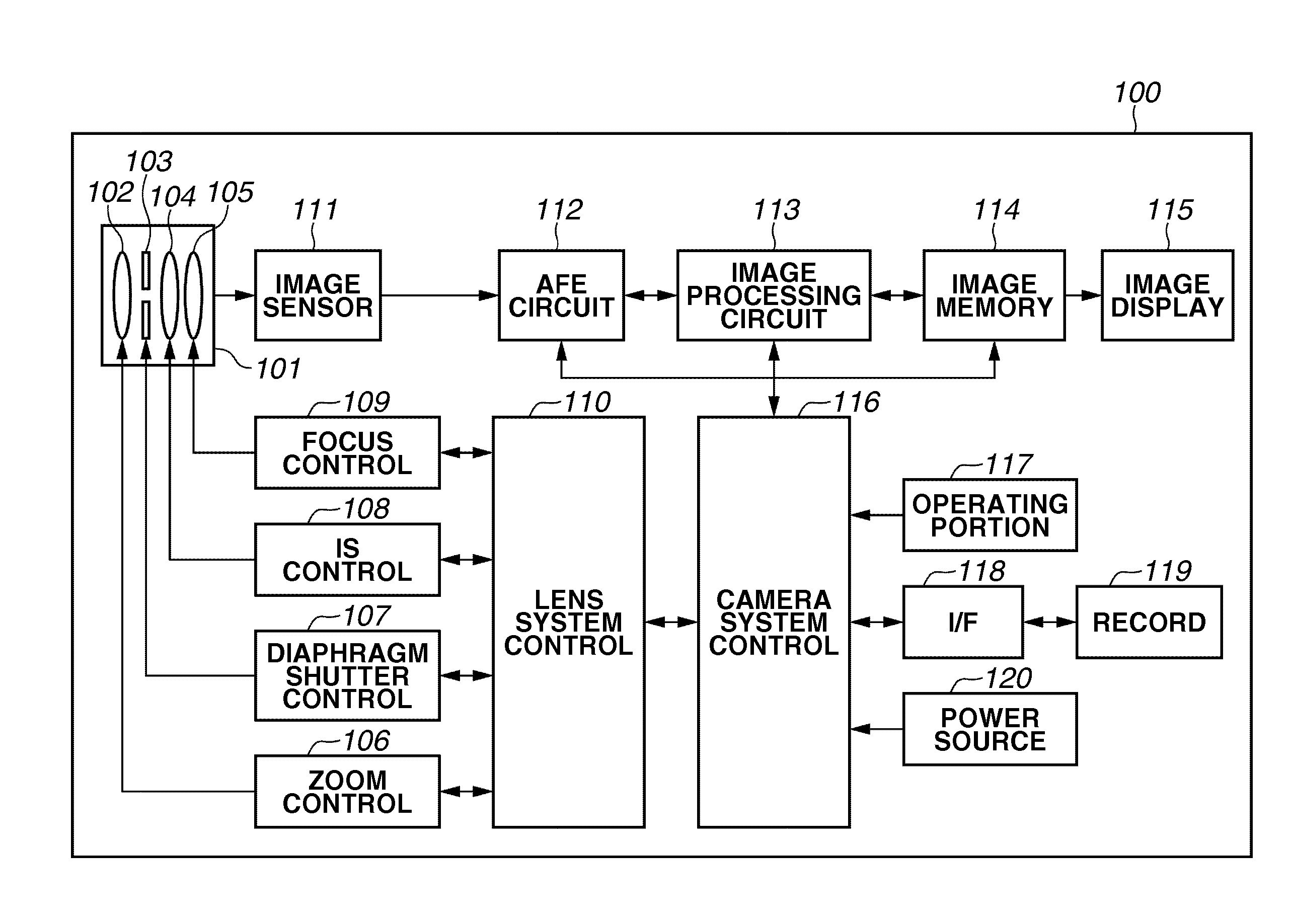 Automatic focusing apparatus