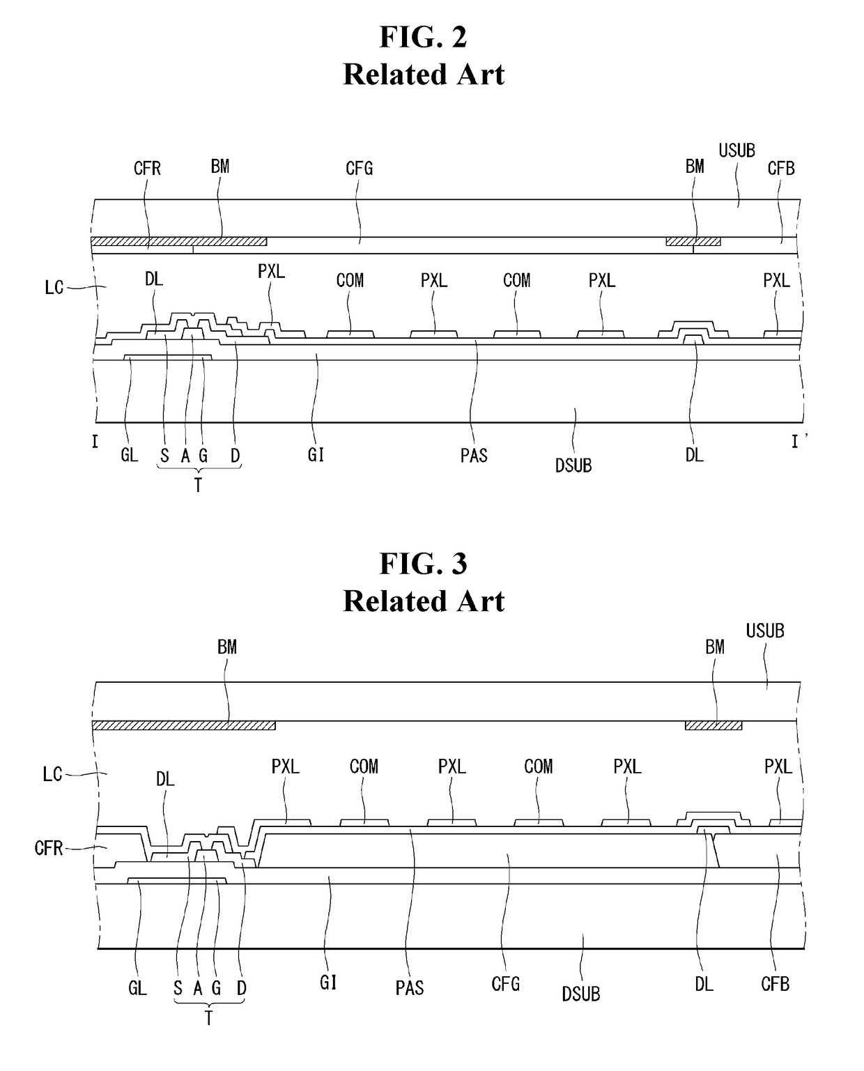 Thin Film Transistor Substrate Having Color Filter