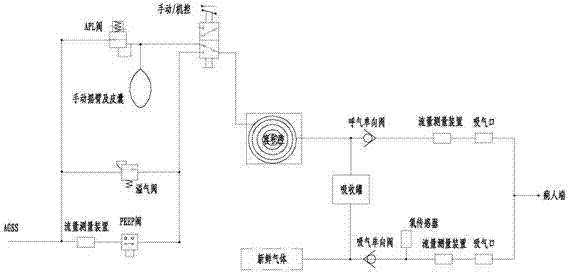 Integrated anesthesia respiratory system