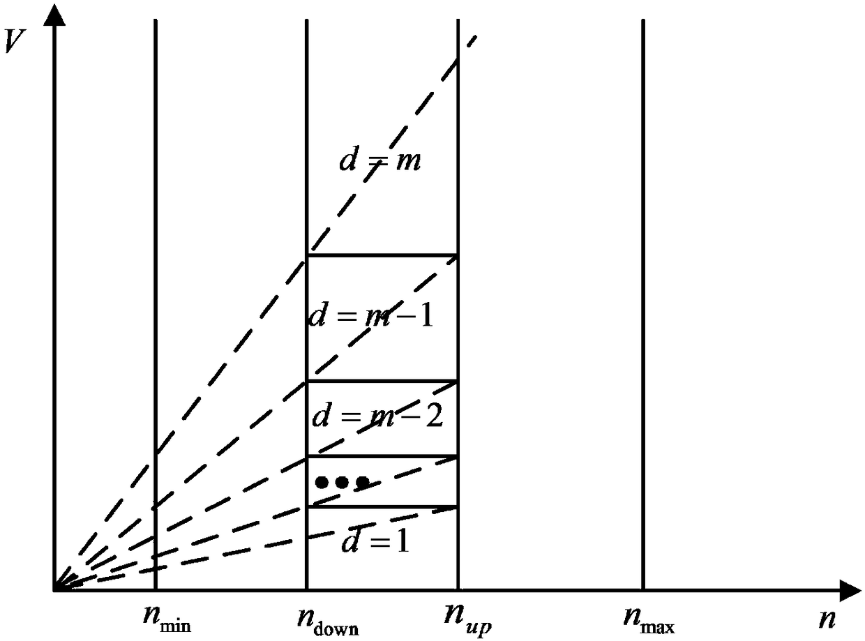 A shift correction control method for automatic transmission to improve vehicle emergency braking performance