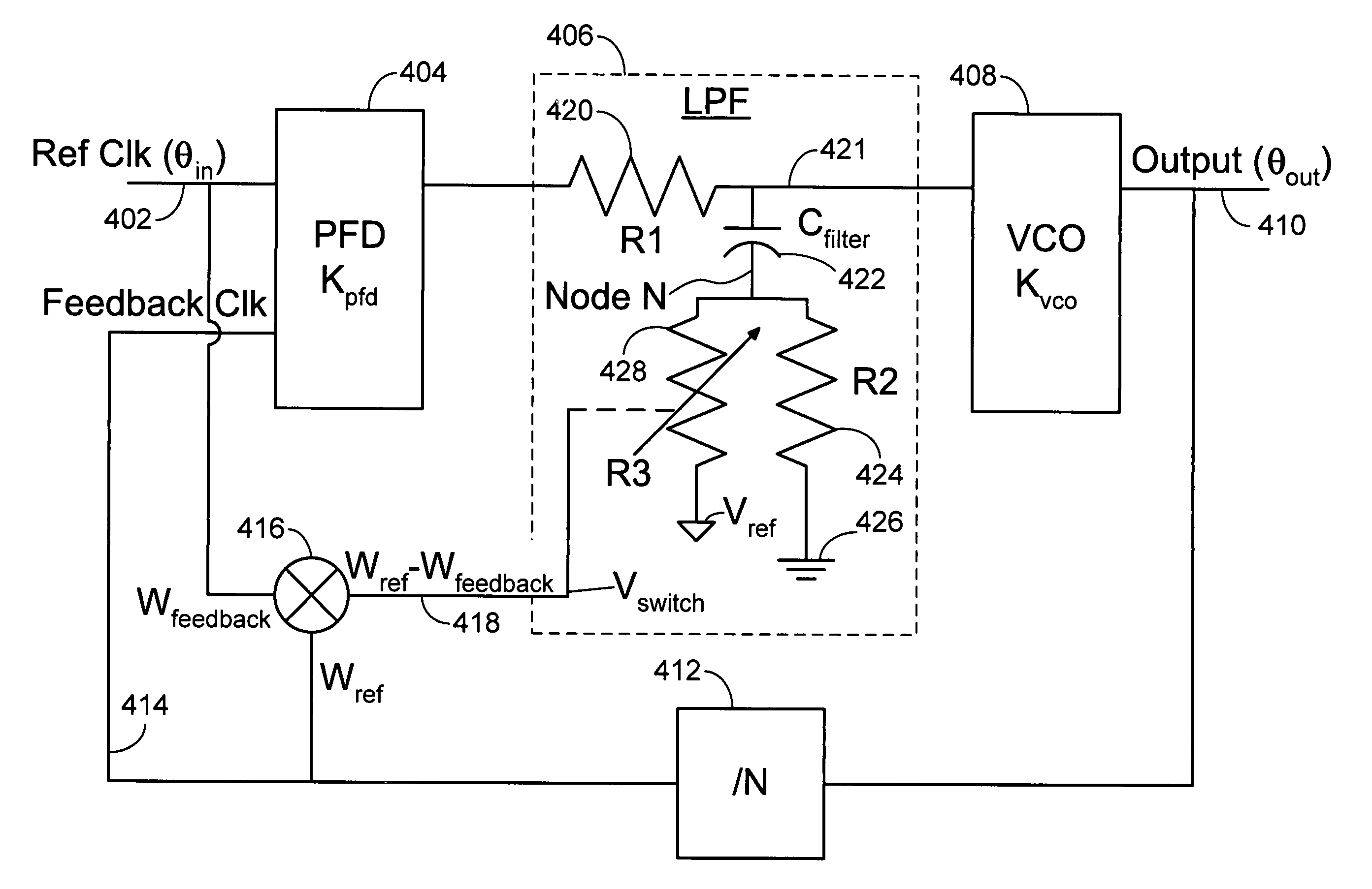 Adaptive method and apparatus to control loop bandwidth of a phase lock loop