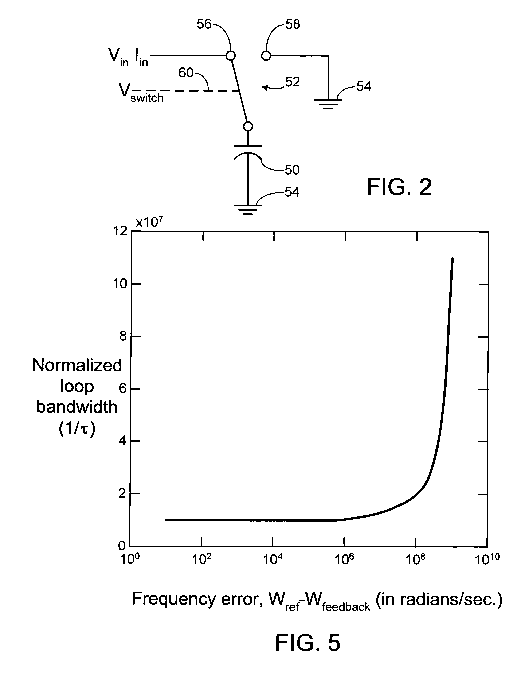 Adaptive method and apparatus to control loop bandwidth of a phase lock loop