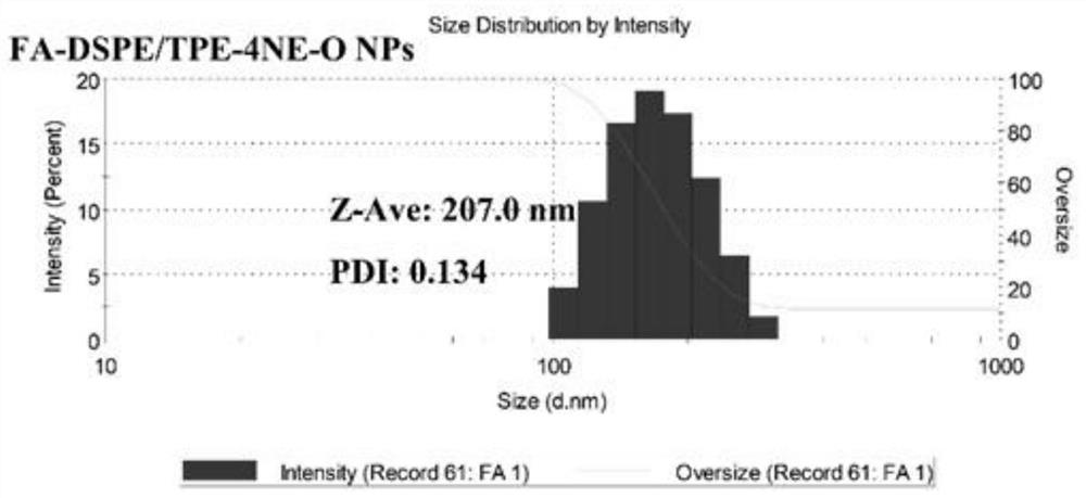 Nanoprobe for detecting hypoxic cells and preparation method and uses of nanoprobe