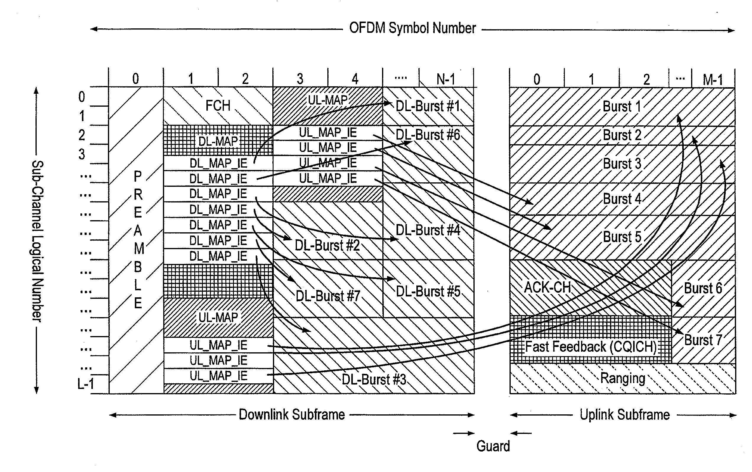 Frame structure for a wireless communication system