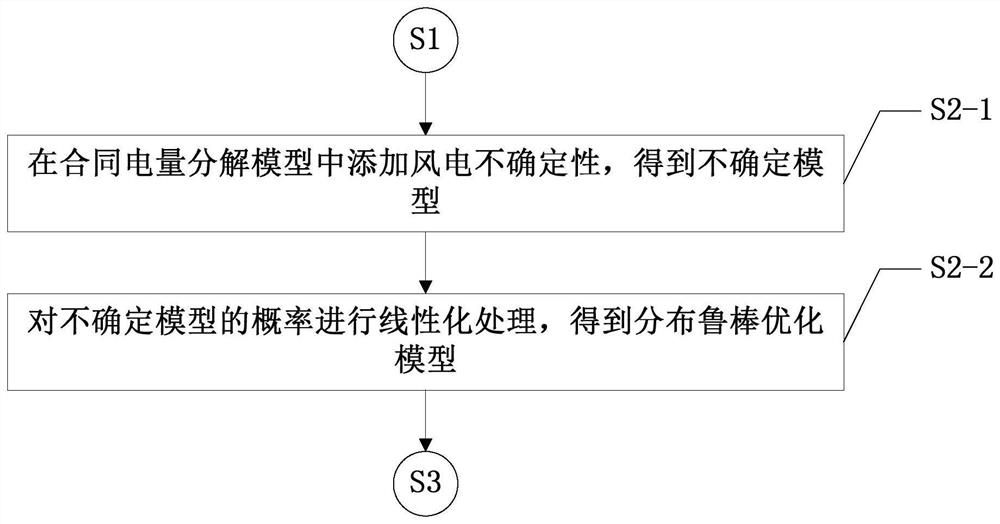 A Method of Contract Power Decomposition Based on Distribution Robust Optimization