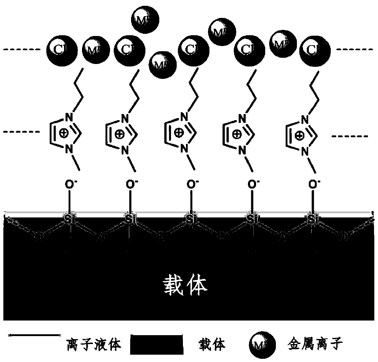 Graphdiyne-based composite material catalyst and preparation method and application thereof