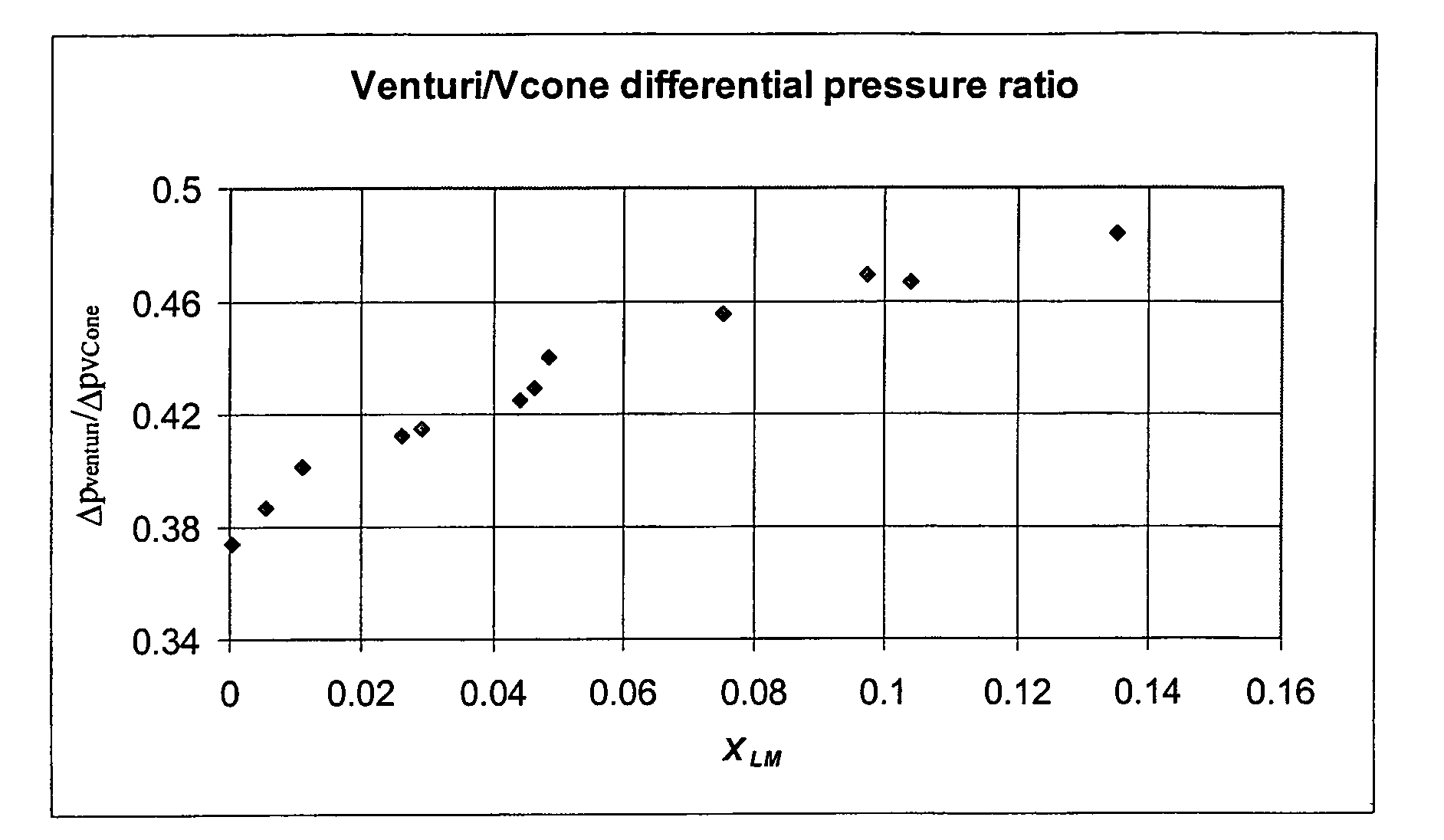 Flow meter for measuring fluid mixtures