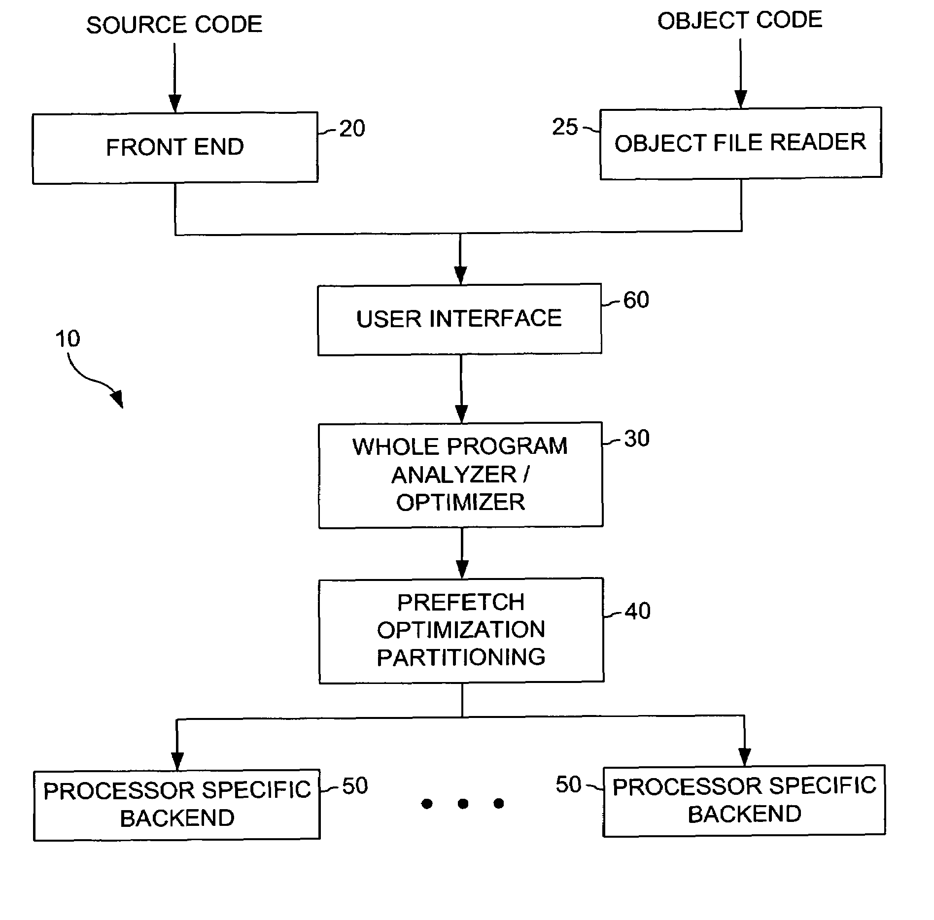 Software managed cache optimization system and method for multi-processing systems