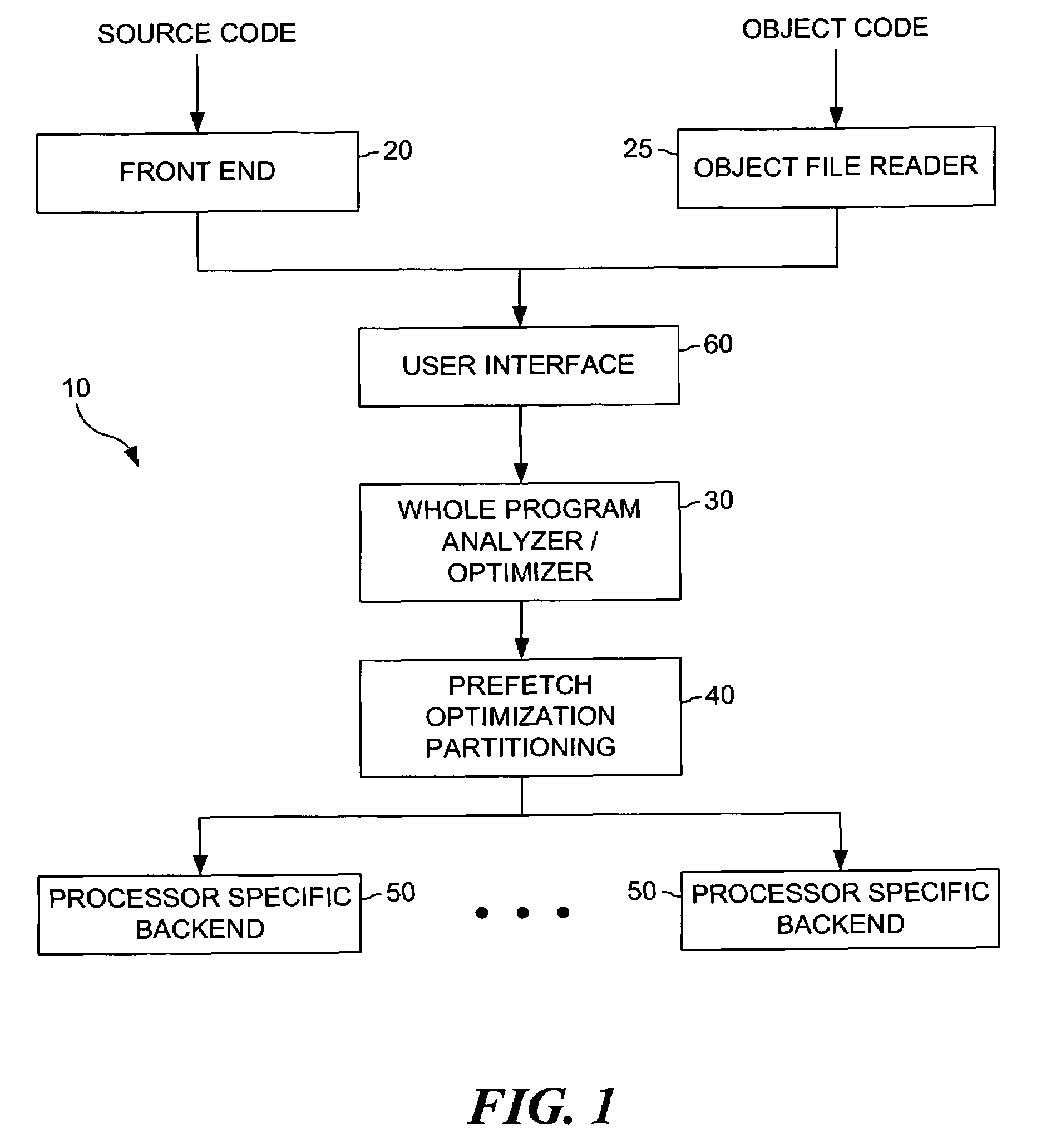 Software managed cache optimization system and method for multi-processing systems