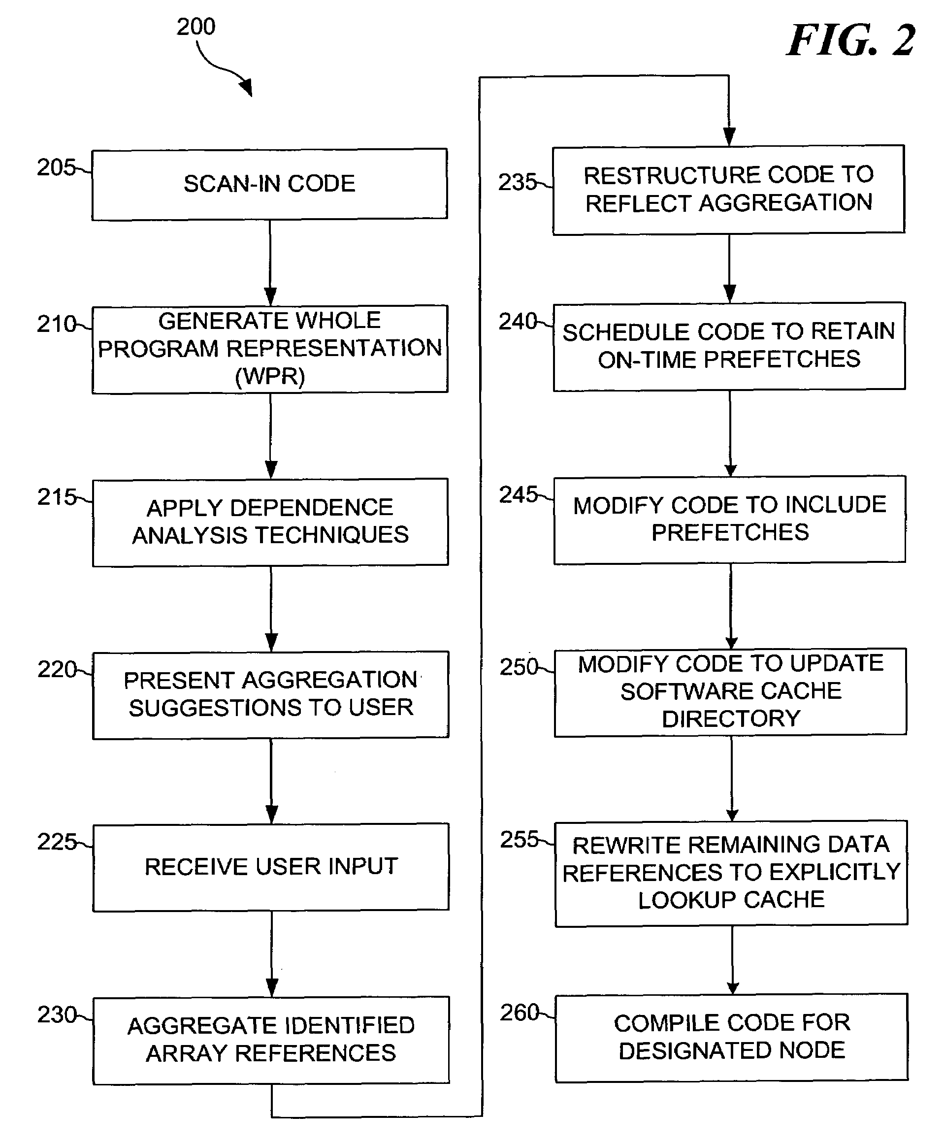 Software managed cache optimization system and method for multi-processing systems