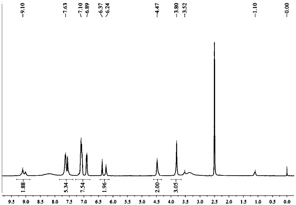 Triazine polyurethane carbon-forming agent containing furan ring side group and synthesis method thereof