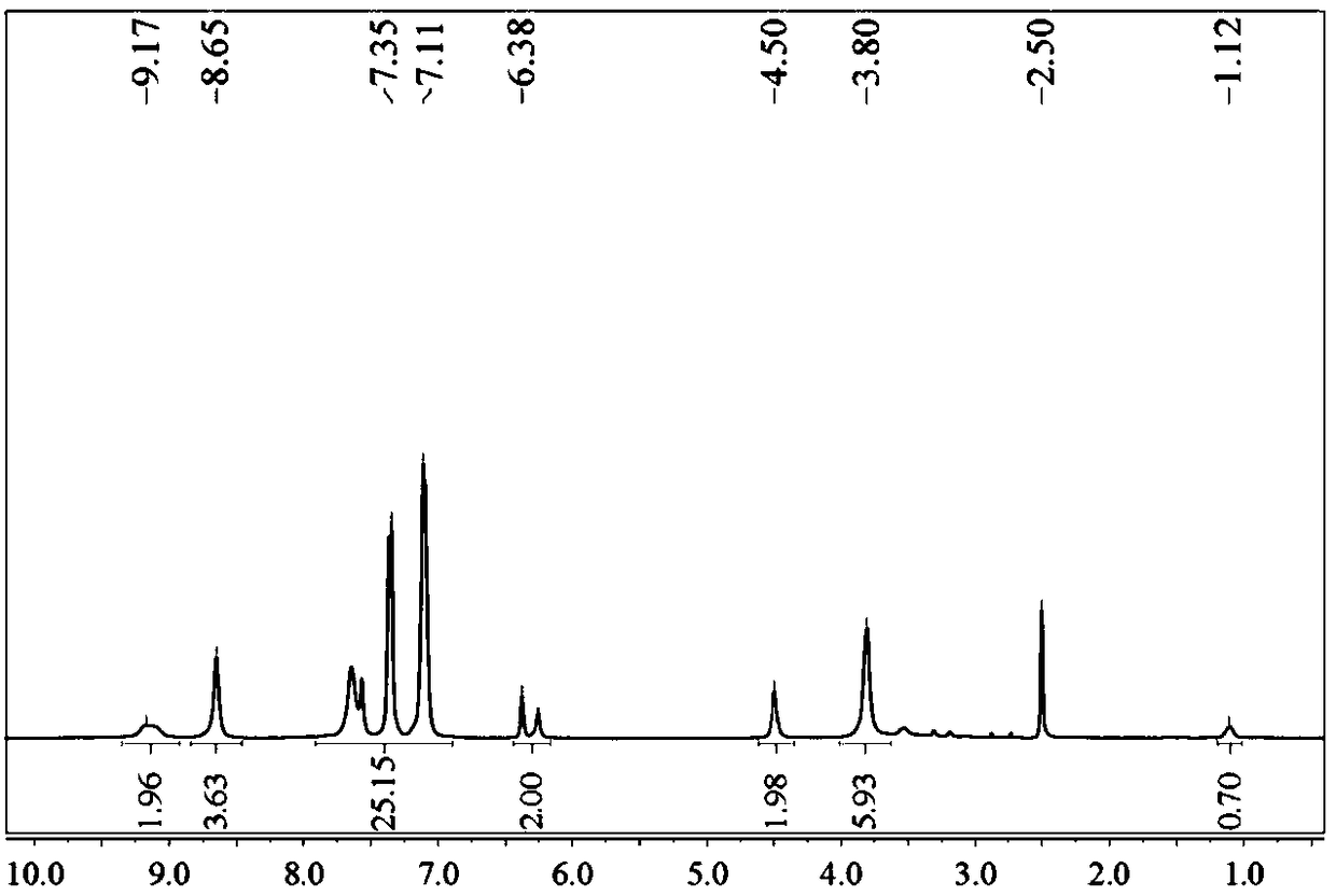 Triazine polyurethane carbon-forming agent containing furan ring side group and synthesis method thereof