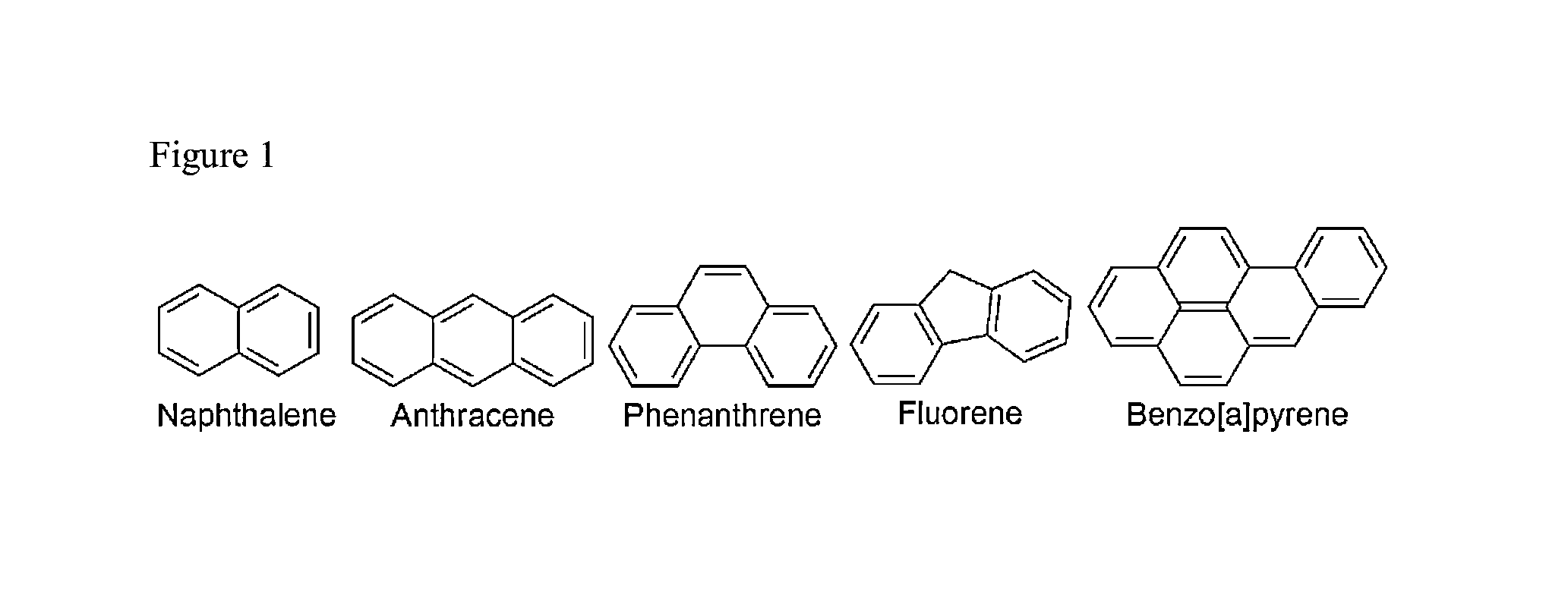 Method of detecting the presence of polycyclic aromatic hydrocarbons