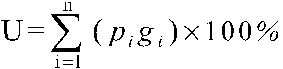 CPU and DSP autonomous controllability assessment method