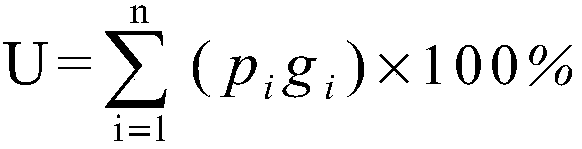 CPU and DSP autonomous controllability assessment method