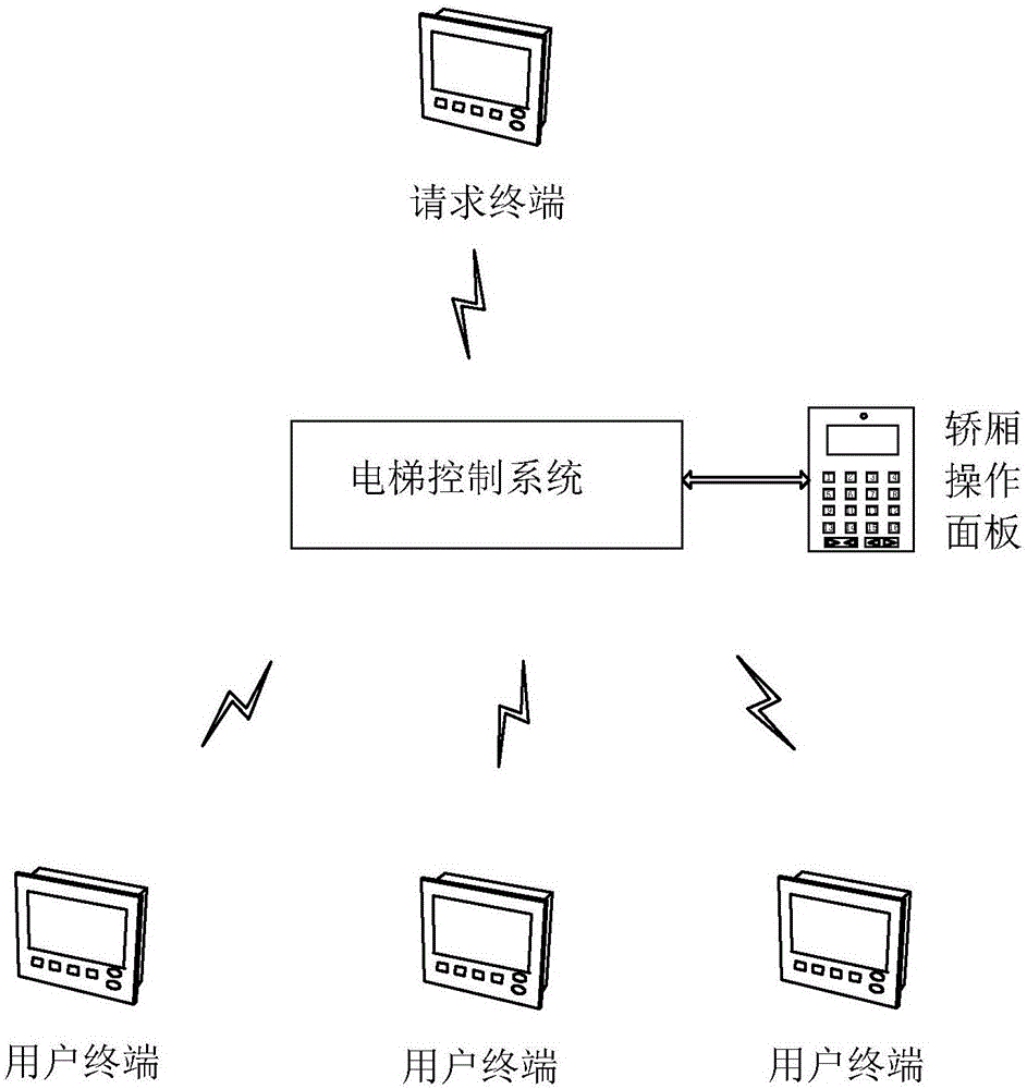 Intelligent elevator safety management system and method