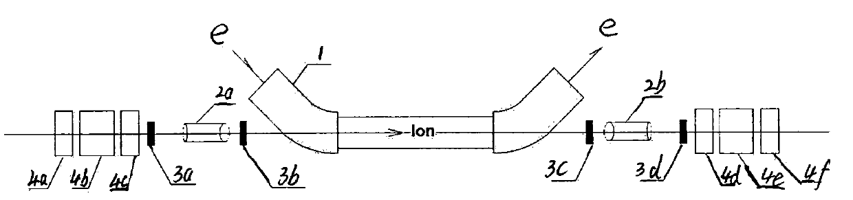 Method and device for accumulating beams in synchrotron for cancer therapy with heavy ions