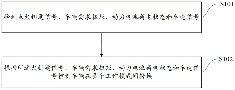 A control method for a four-wheel-drive hybrid electric vehicle