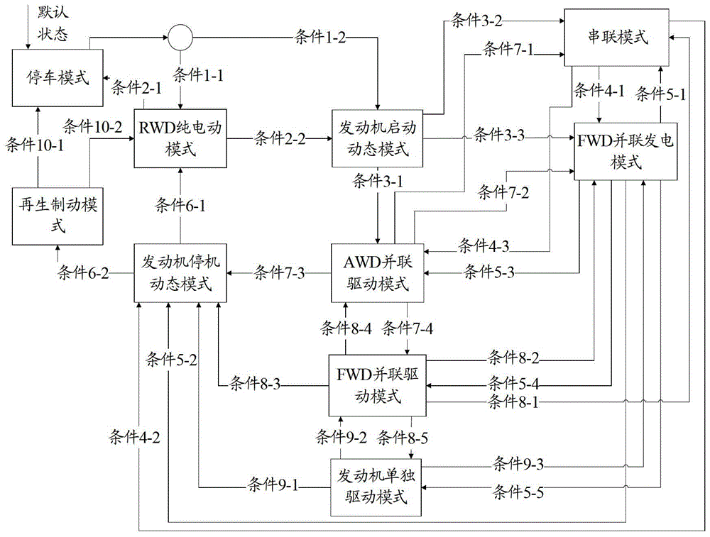 A control method for a four-wheel-drive hybrid electric vehicle