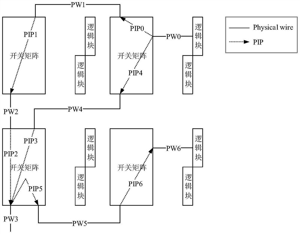 Field programmable gate array (FPGA) interconnection resource test algorithm based on graph reinforcement learning