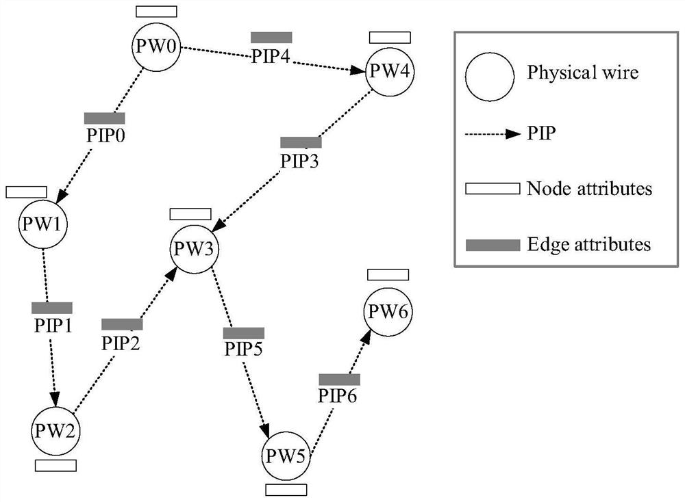 Field programmable gate array (FPGA) interconnection resource test algorithm based on graph reinforcement learning