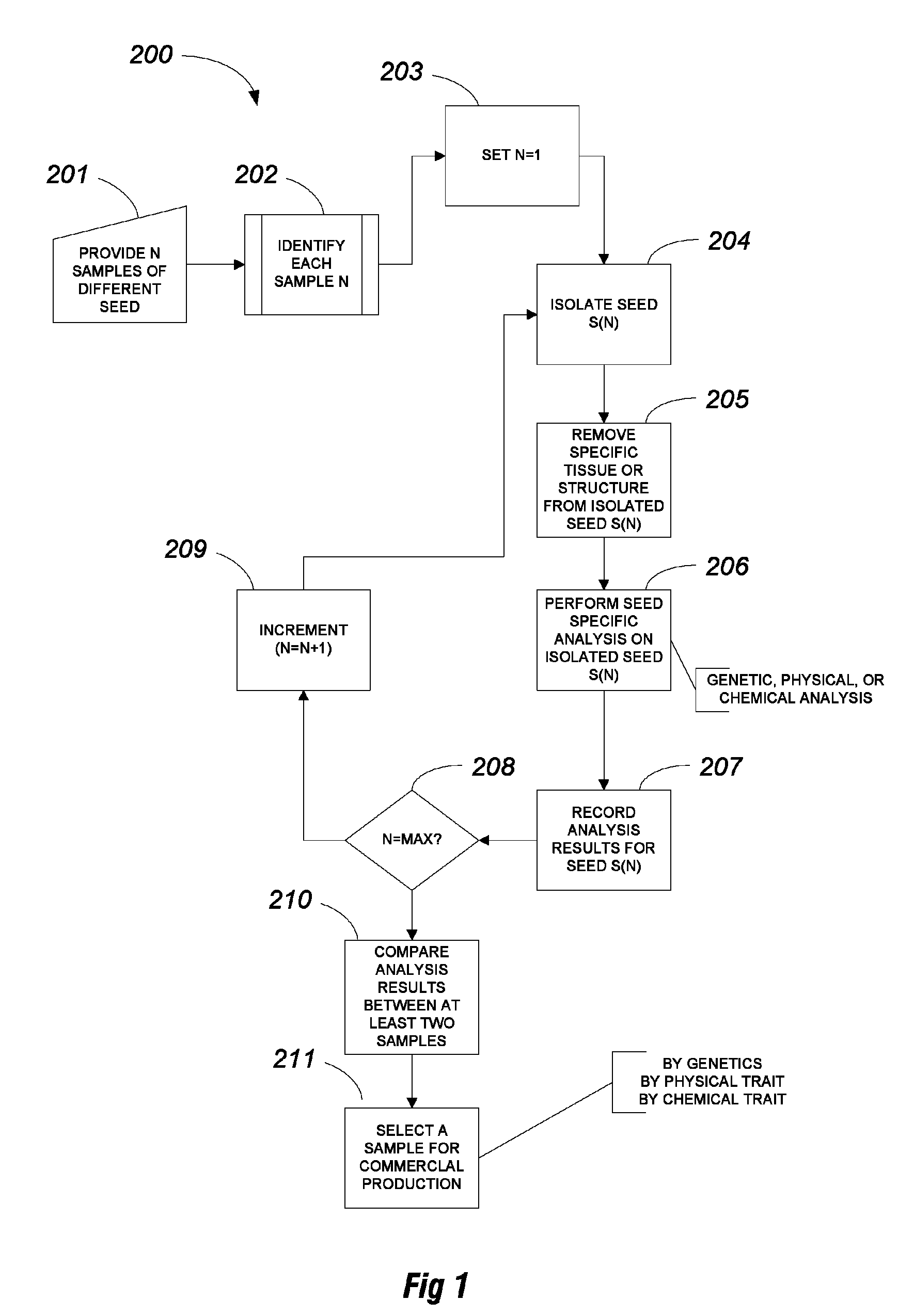 Methods for removal of specific seed tissue or structure for seed analysis