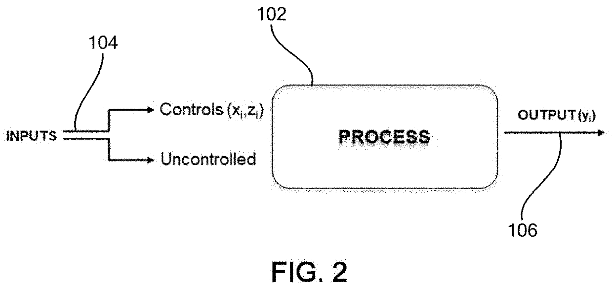 Automated generation of optimization model for system-wide plant optimization