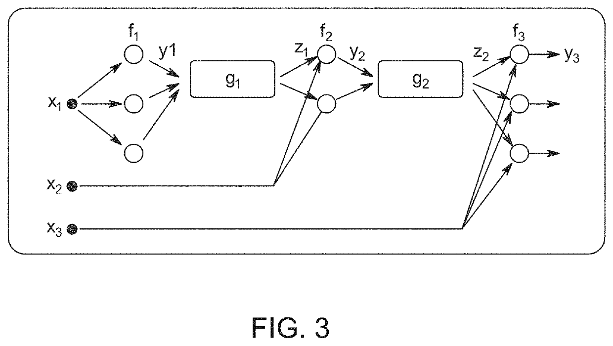 Automated generation of optimization model for system-wide plant optimization