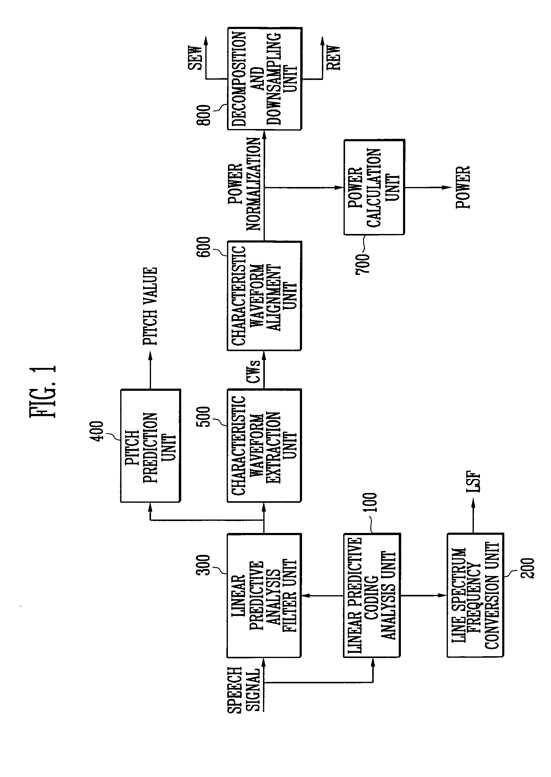 Method for converting dimension of vector