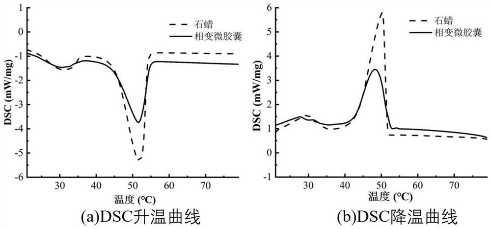 Preparation method of phase change ink