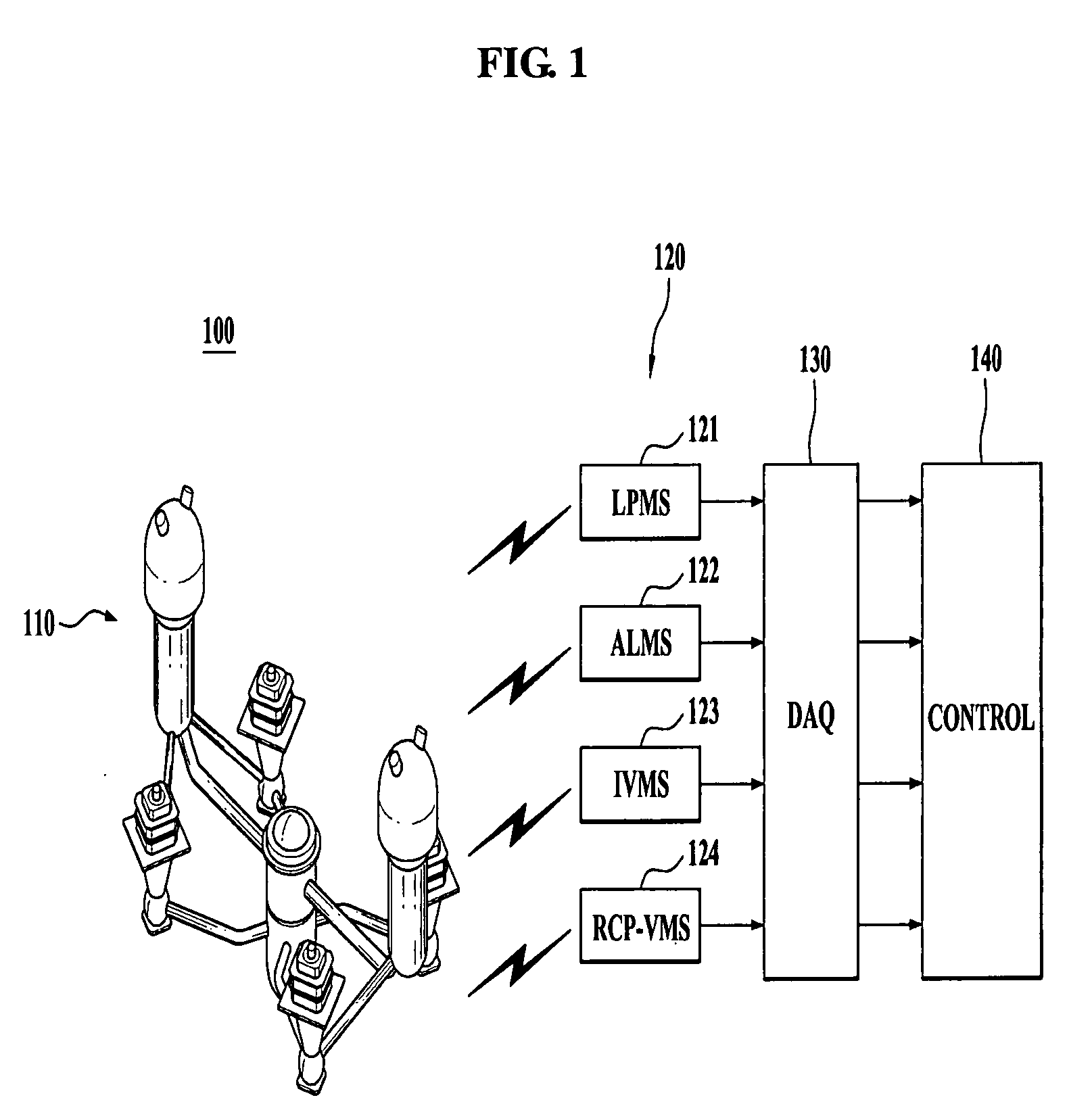 Integrated monitoring method for nuclear device and system using the same