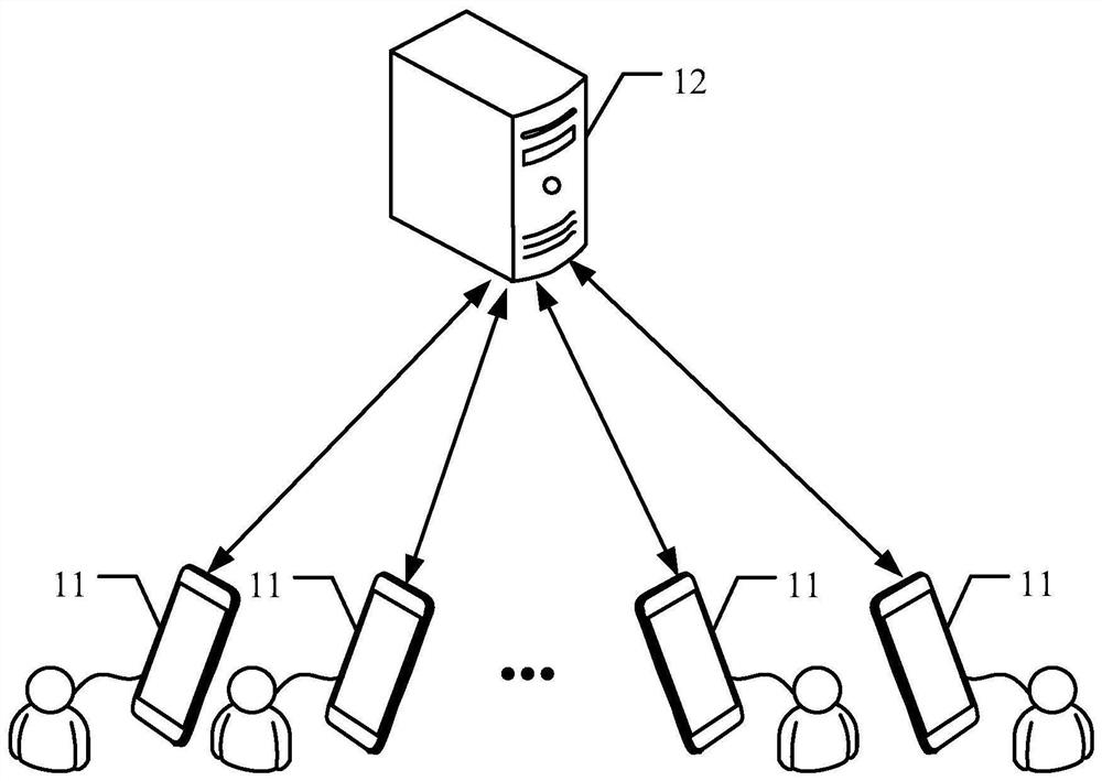 Message processing method and device, terminal and storage medium